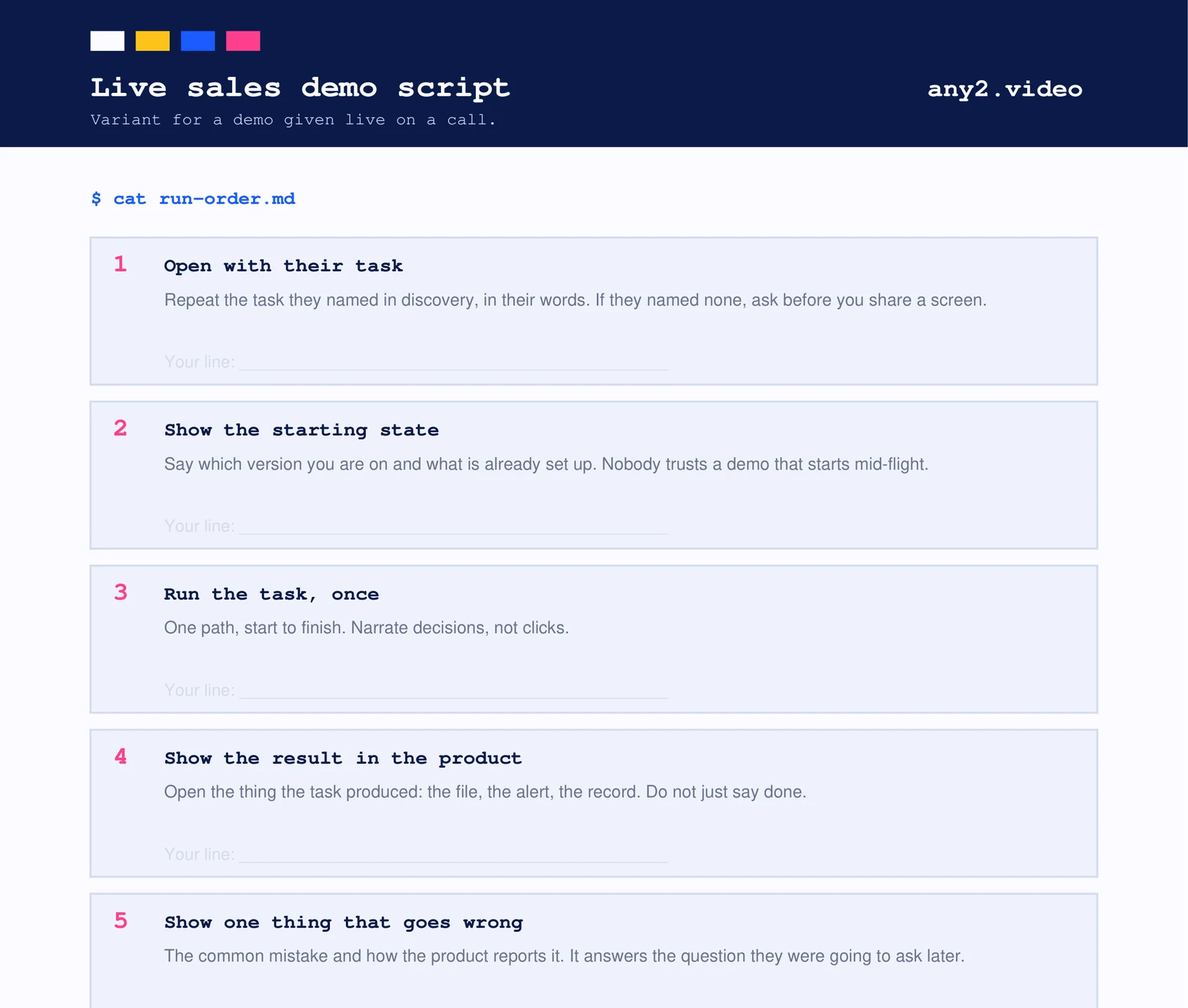 Page three of the template: the live sales demo script in six numbered steps, from opening with the prospect's task to agreeing the next step