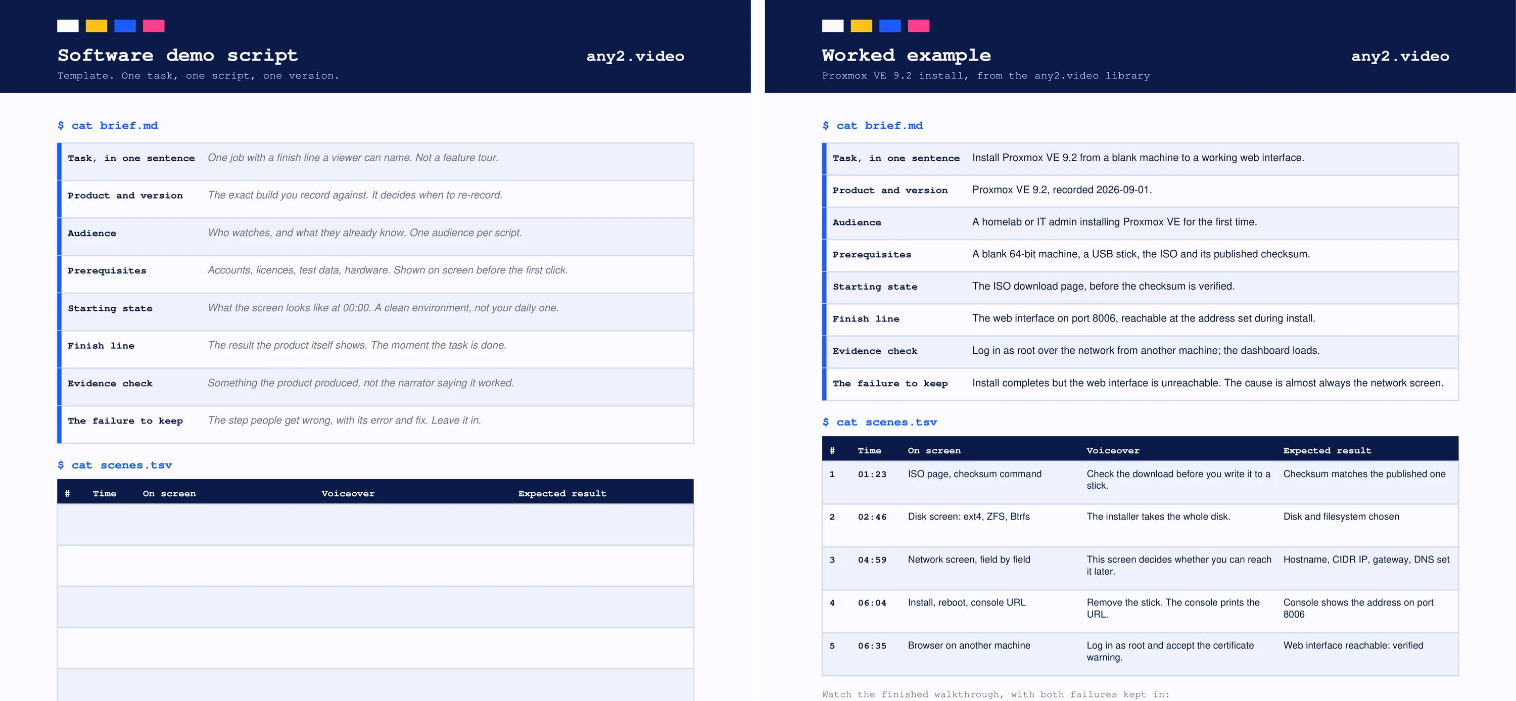 Page one of the demo script template with its eight brief fields and empty scene table, next to page two, the same template filled in for a Proxmox VE 9.2 install