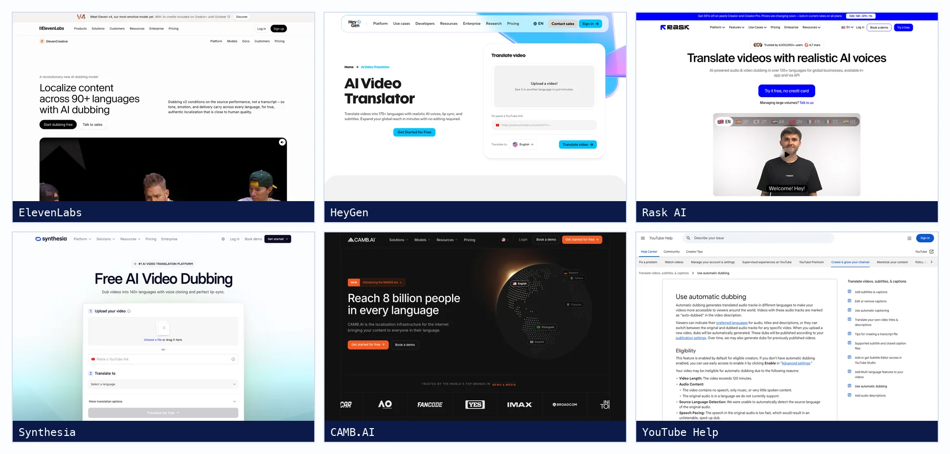 Landing pages of ElevenLabs Dubbing, HeyGen AI Video Translator, Rask AI, Synthesia AI Dubbing, CAMB.AI and the YouTube Help page for automatic dubbing