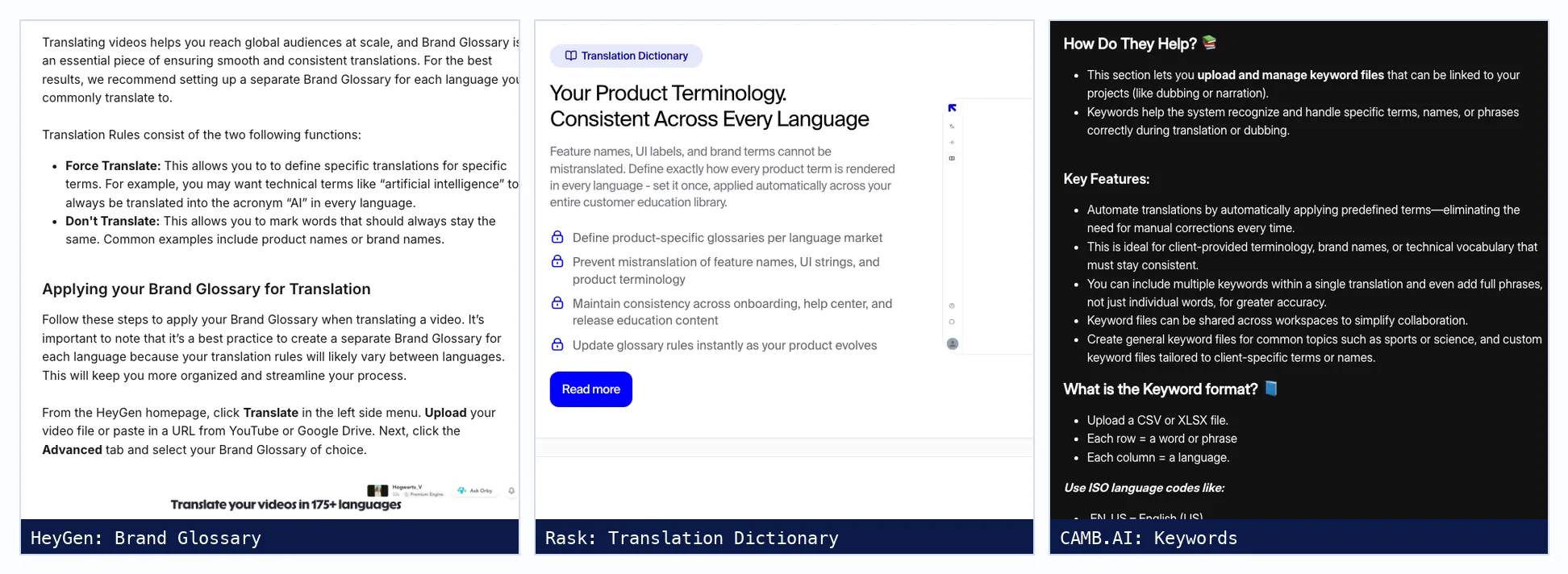 Documentation for three glossary features: HeyGen Brand Glossary with Force Translate and Don't Translate rules, Rask AI Translation Dictionary for product terminology, and CAMB.AI keyword files