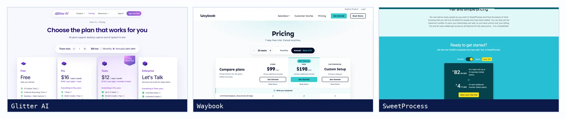 Pricing pages of Glitter AI, Waybook and SweetProcess as shown on 3 October 2026