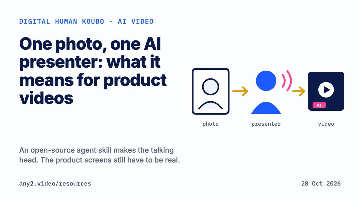 Cover reading One photo, one AI presenter: what it means for product videos, with a photo frame, an arrow to a speaking presenter and an arrow to a video frame labelled AI.