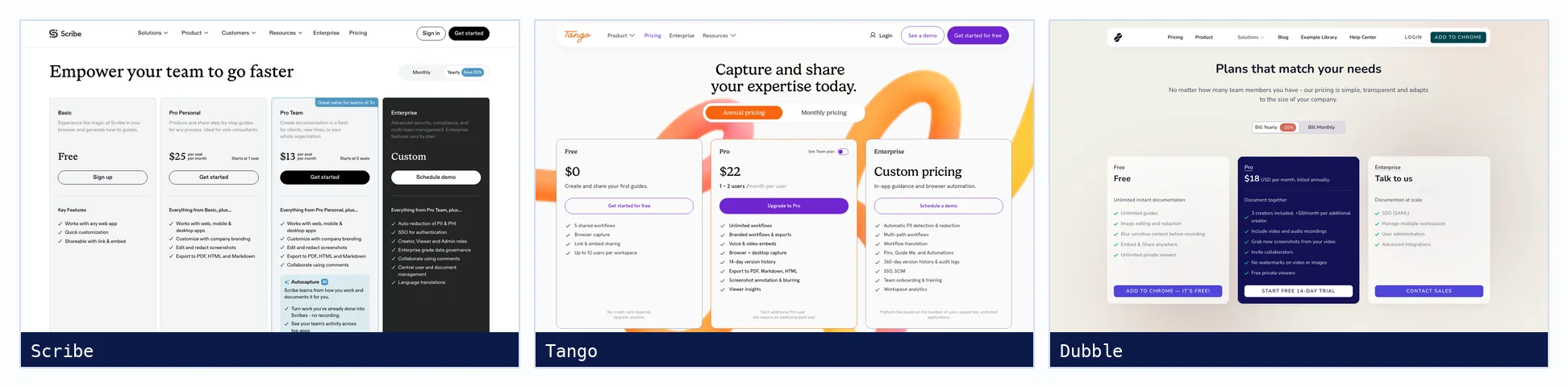 Pricing pages of Scribe, Tango and Dubble as shown on 3 October 2026