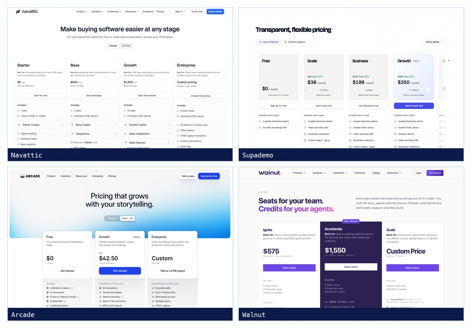 Pricing pages of Navattic, Supademo, Arcade and Walnut as shown on 3 October 2026