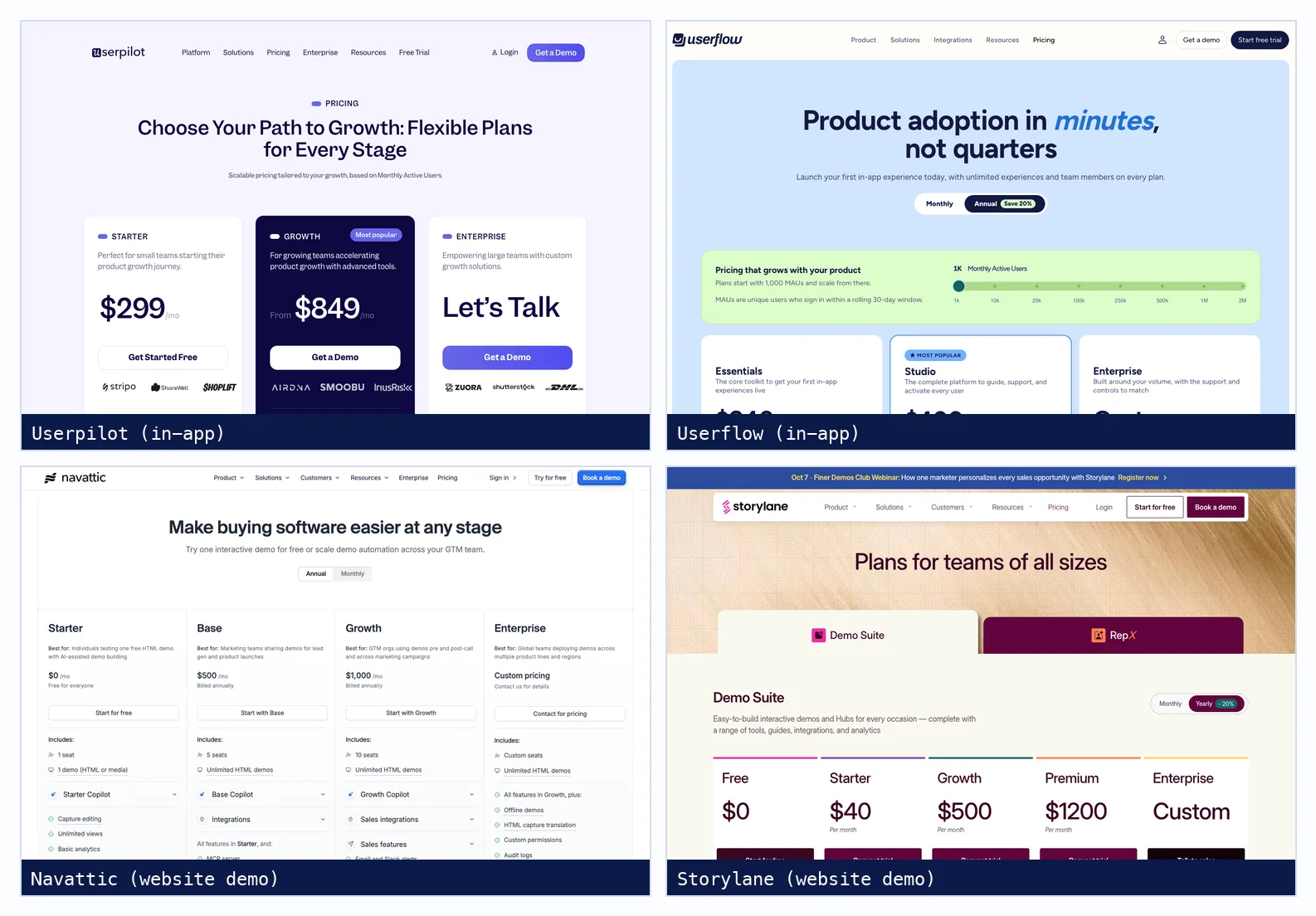 Pricing pages of Userpilot and Userflow, priced by monthly active users, and Navattic and Storylane, priced by plan and seat