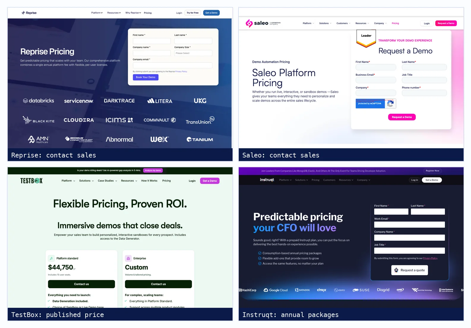 Pricing pages of Reprise and Saleo with demo request forms, TestBox showing a $44,750 platform standard price, and Instruqt showing annual packages