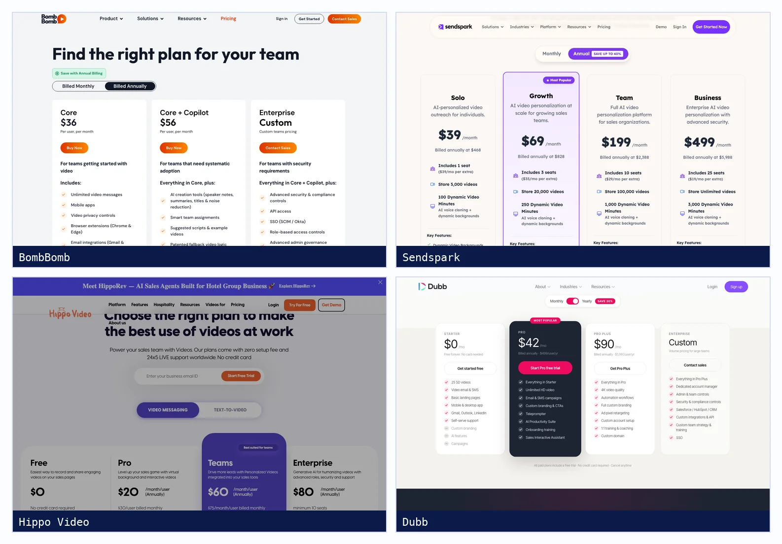 Pricing pages of BombBomb, Sendspark, Hippo Video and Dubb as shown on 3 October 2026