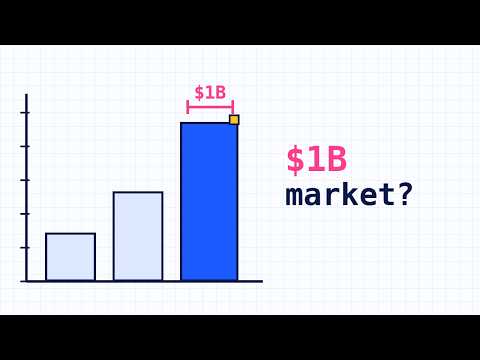 any2.video Explained: PMF, a $1B Market, and the Major Players