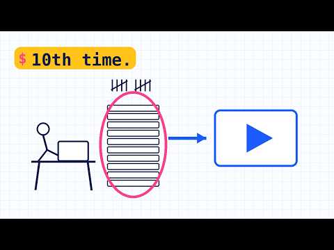 Why Companies Need Tutorial Videos: Stop Explaining the Same Fix Twice