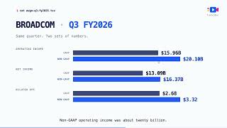 60 秒讲清 GAAP 与非 GAAP，以 Broadcom 为例